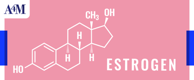 Comparative estrogen exposure from transdermal estradiol